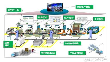 北京欧倍尔智慧工厂3D可视化智能管理仿真中心